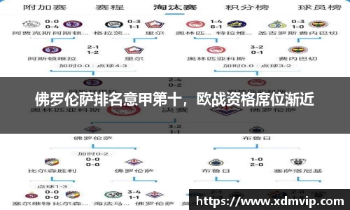 佛罗伦萨排名意甲第十，欧战资格席位渐近