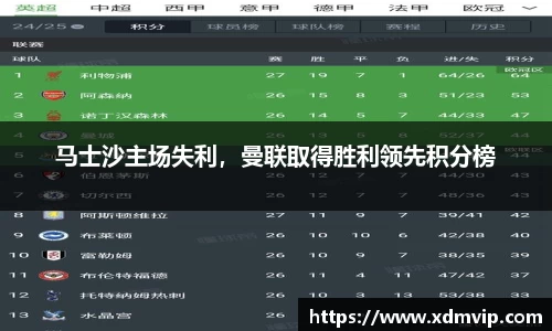 马士沙主场失利，曼联取得胜利领先积分榜