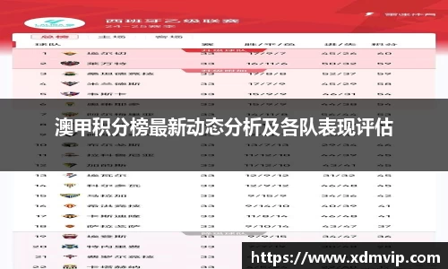 澳甲积分榜最新动态分析及各队表现评估